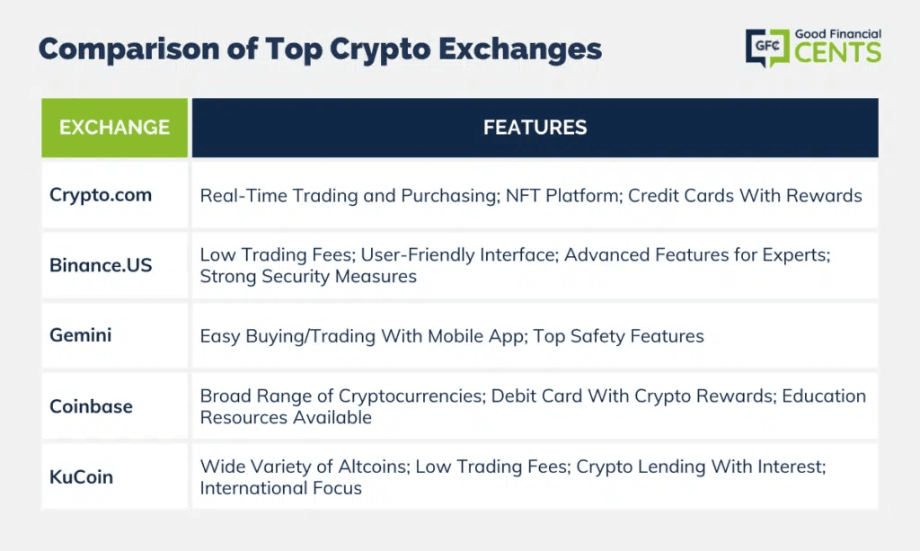 EBI Crypto Exchange VS. Other Major Exchanges: Which Exchange is Right for You? 3 crypto news