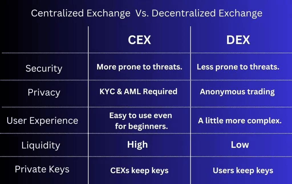 EBI Crypto Exchange VS. Other Major Exchanges: Which Exchange is Right for You? 4 crypto news