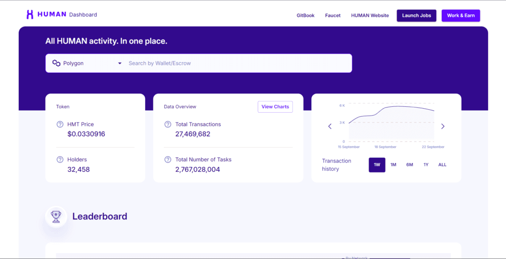 Human Protocol Airdrop: Your Ticket to the Future of Work 5 crypto news