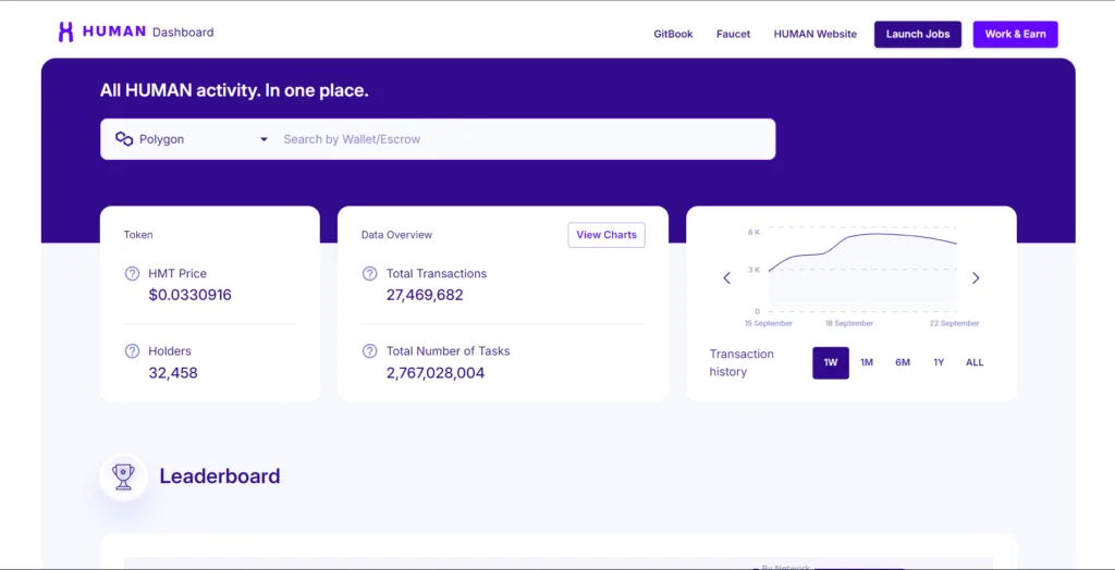 Human Protocol Airdrop: Your Ticket to the Future of Work 5 crypto news