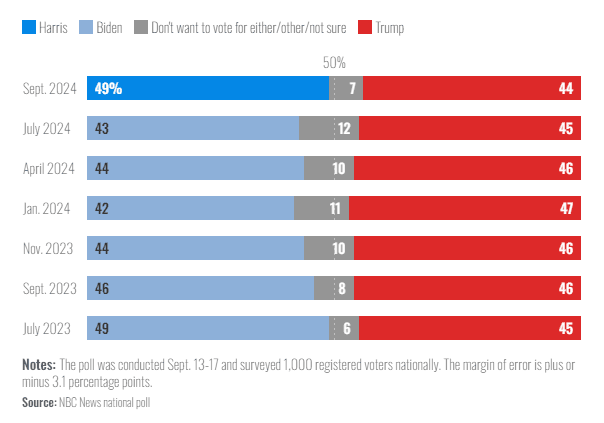 Crypto Bros Supporting Trump Struggle with Masculinity, Insights from Recent Polls 2 crypto news