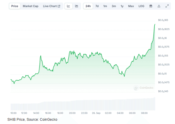 Why Is Shiba Inu Going Up? Surges 10%, Hiting 2-Month High 2 crypto news