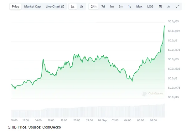 Why Is Shiba Inu Going Up? Surges 10%, Hiting 2-Month High 2 crypto news