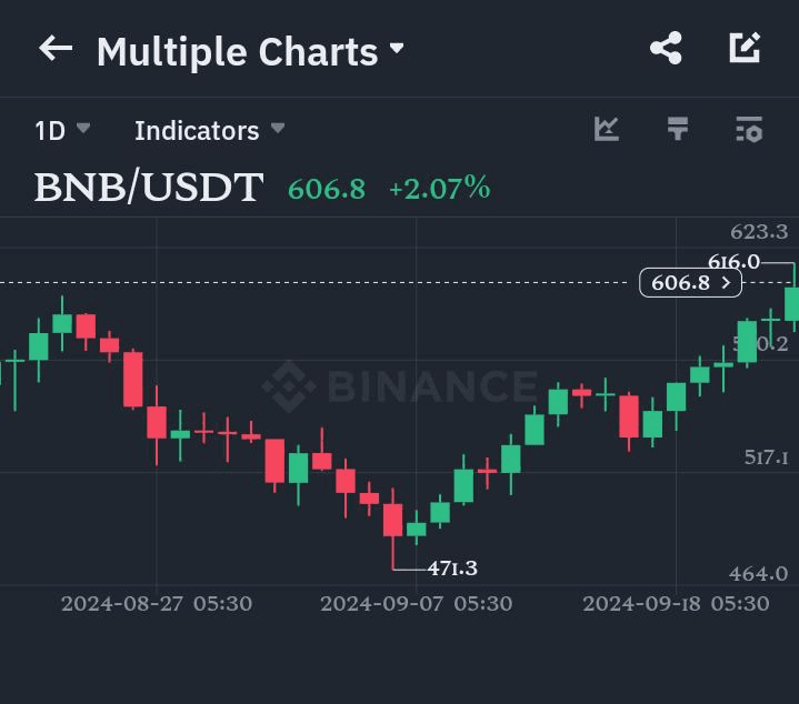 CZ Binance Release: Changpeng Zhao Could Be Freed Today, Not September 29 3 crypto news