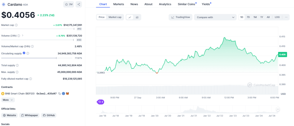 Cardano (ADA): Analyst Warns of a "Super Signal" Could it Outperform Bitcoin? 4 crypto news