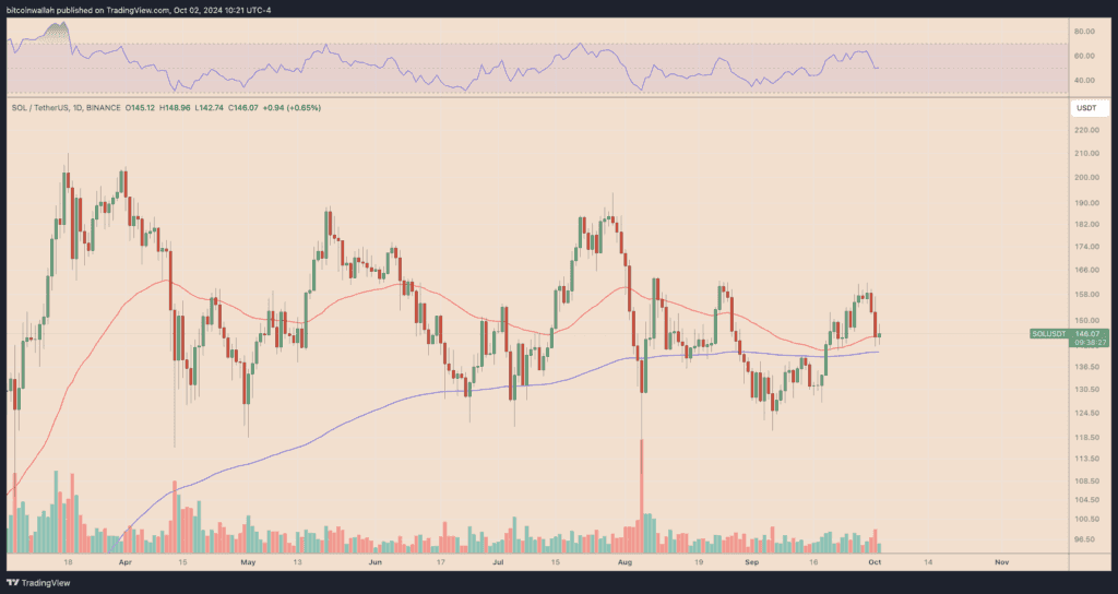 Solana Price Analysis: Israel-Iran Conflict Triggered a Huge Price Drop Oct 2024? 2 crypto news