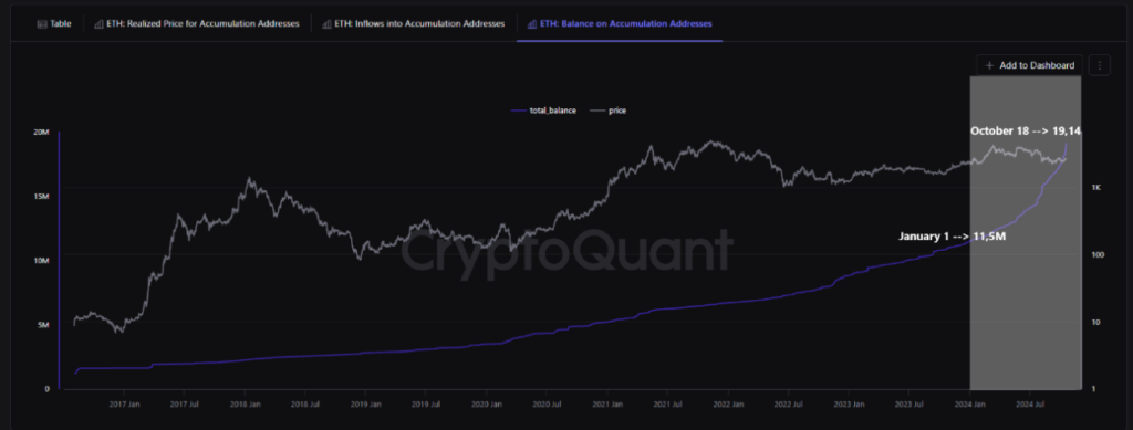 Why Vitalik Buterin Warns About Centralization Amidst 65% Rise in Ethereum Accumulation Wallets? 3 crypto news