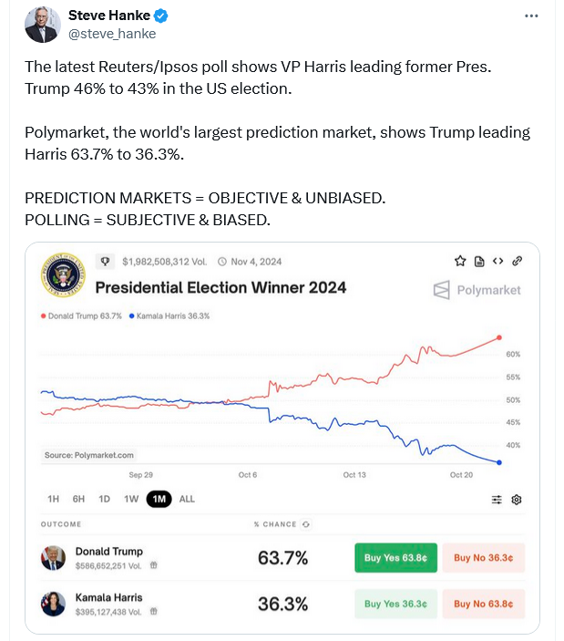 Trump vs Harris: How Polymarket's 66% Odds Signal Crypto's Role in the 2024 Election? 2 crypto news