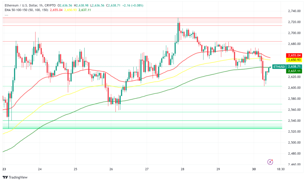 Ethereum Staking Yield 15% Growth: Will Surpass U.S. Interest Rates in 2025? 3 crypto news