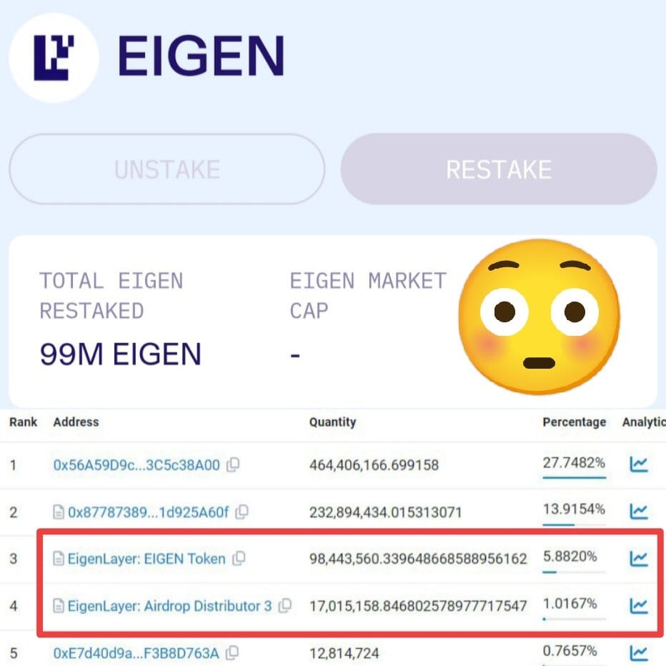 Understanding The Eigen Layer Airdrop & How to Claim 2 crypto news