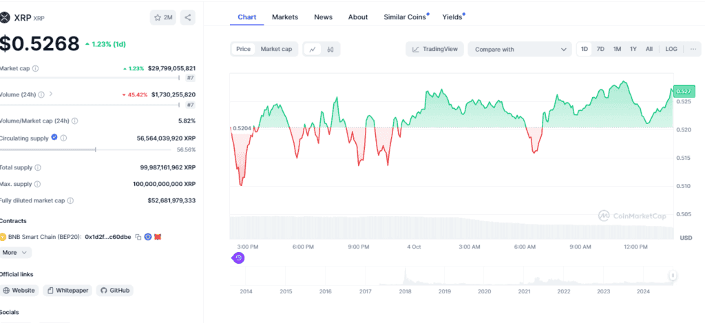 Bitwise XRP ETF Approval on October 7th: Will It Transform the Crypto Market? 3 crypto news