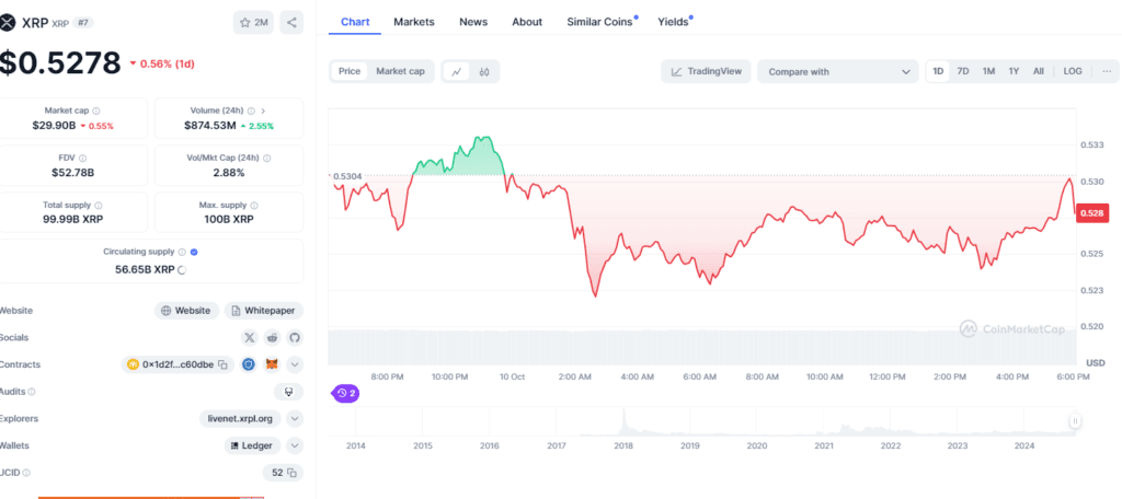 XRP Whales Move 73M Coins: Is This a Warning Sign Amid Ripple's Legal Battle? 3 crypto news