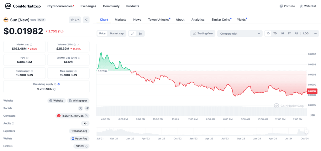 Justin Sun Elected Prime Minister: Will His Leadership Skyrocket Sun Coin Prices? 3 crypto news