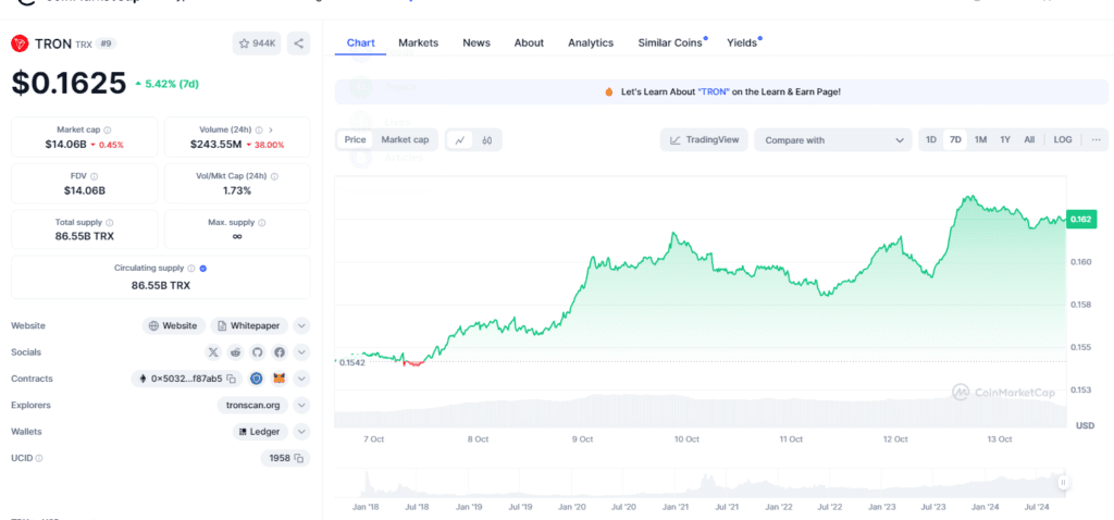 Justin Sun Elected Prime Minister: Will His Leadership Skyrocket Sun Coin Prices? 4 crypto news