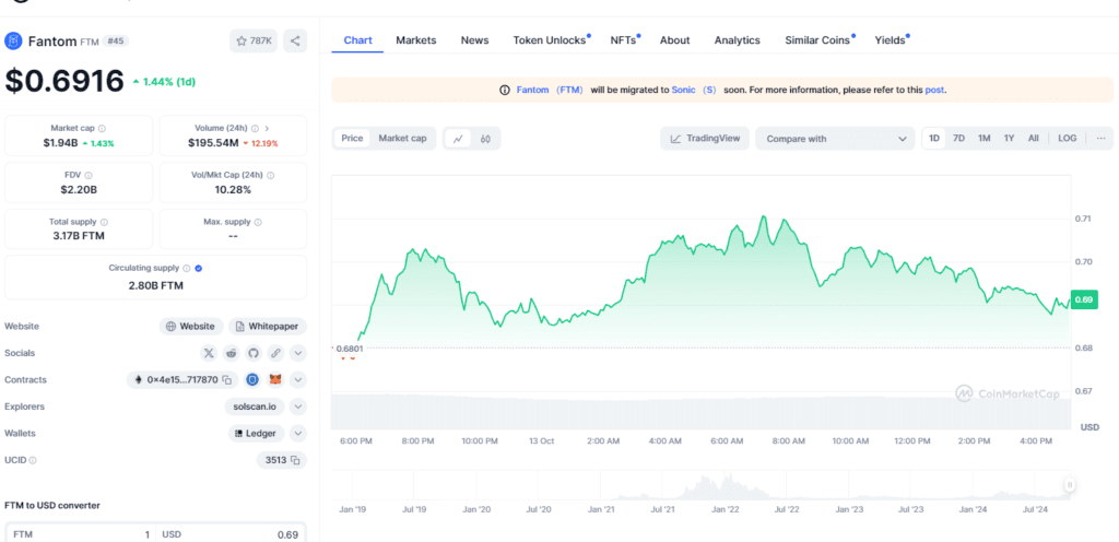 Fantom Coin Price Prediction: Will It Reach $3 by 2025? 2 crypto news