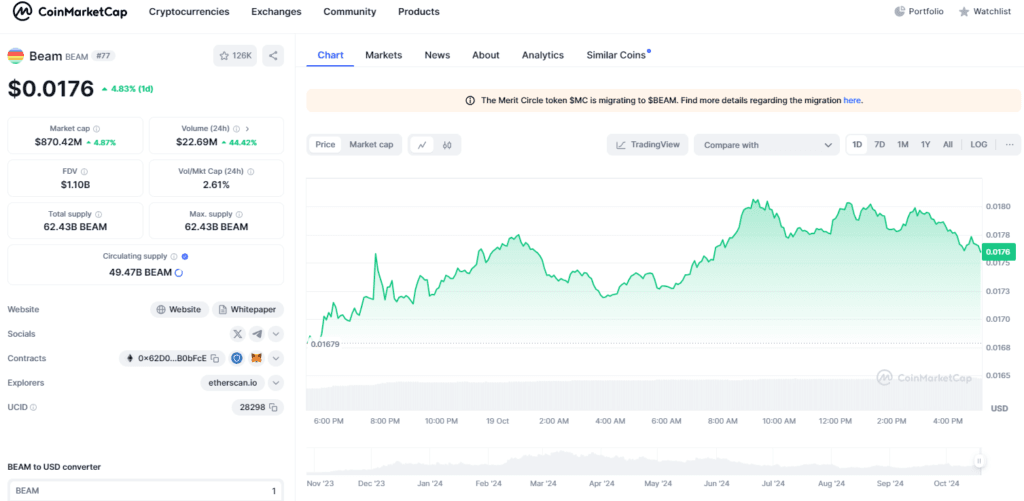 Beam Crypto Soars 7.97%: Is It the Next Big Thing After SUI in 2024? 2 crypto news