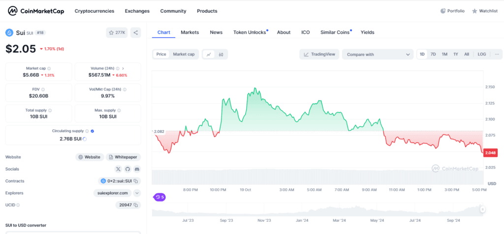Beam Crypto Soars 7.97%: Is It the Next Big Thing After SUI in 2024? 3 crypto news