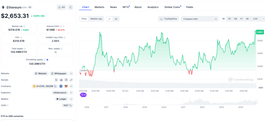 Why Vitalik Buterin Warns About Centralization Amidst 65% Rise in Ethereum Accumulation Wallets? 4 crypto news