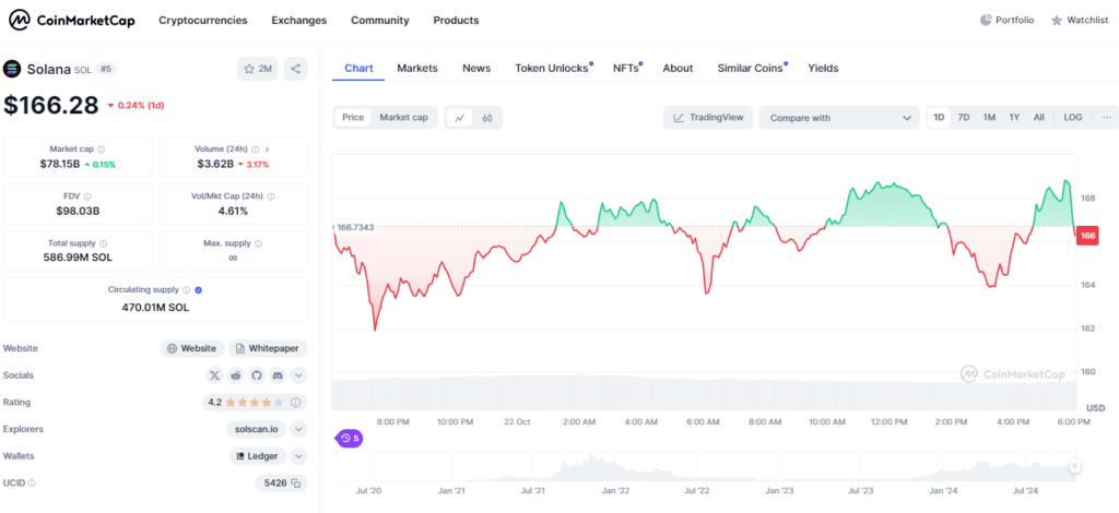 Why is Crypto Down Today? Bitcoin Plummets to $67K Amid Election Anxiety 3 crypto news