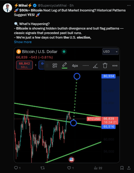 Will Bitcoin Reach $80K? Traders Say Yes, No Matter Who Wins the Election! 3 crypto news