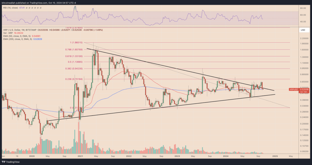 XRP Whales Move 73M Coins: Is This a Warning Sign Amid Ripple's Legal Battle? 2 crypto news