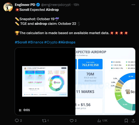 Scroll Airdrop Snapshot: Claim Your $SCR Tokens on Binance 3 crypto news
