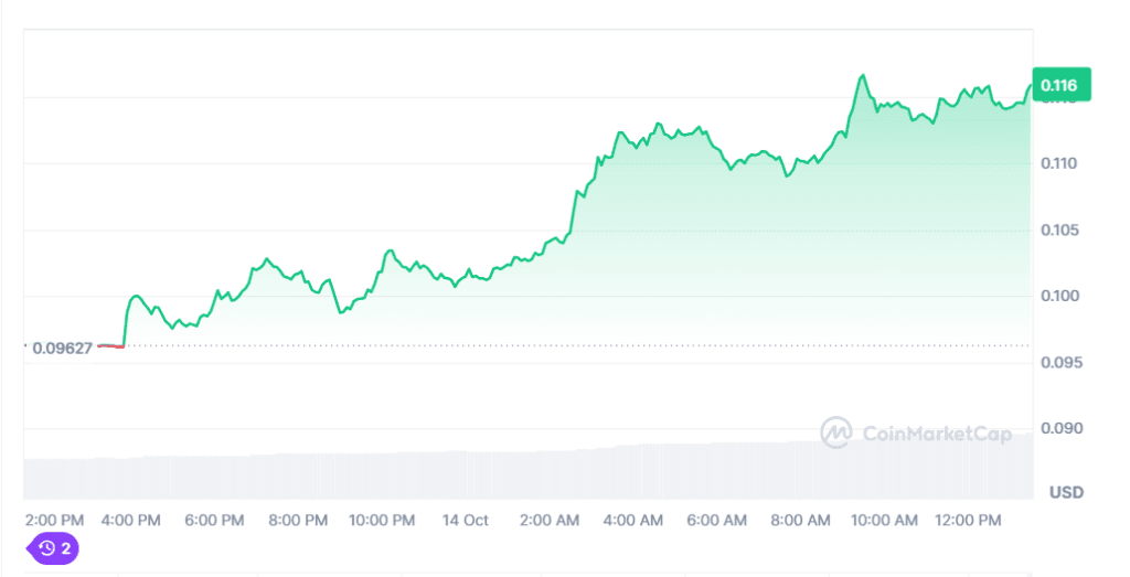 Brett Coin Explosive Growth, 150% Surge & Counting 3 crypto news