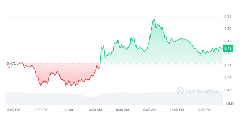 SEI Crypto Price Takes a U-Turn: Is Big Potential on the Horizon? 2 crypto news