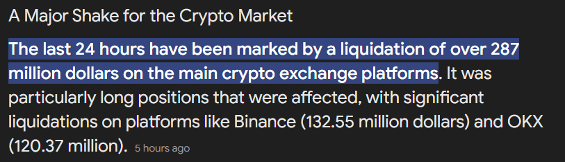 Crypto Market Liquidated, Panic Over $287 Million Wiped Out 2 crypto news