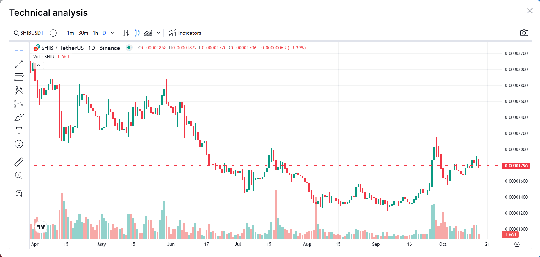 Will Shiba Inu Coin reach 1? Expert Insight and Prediction!