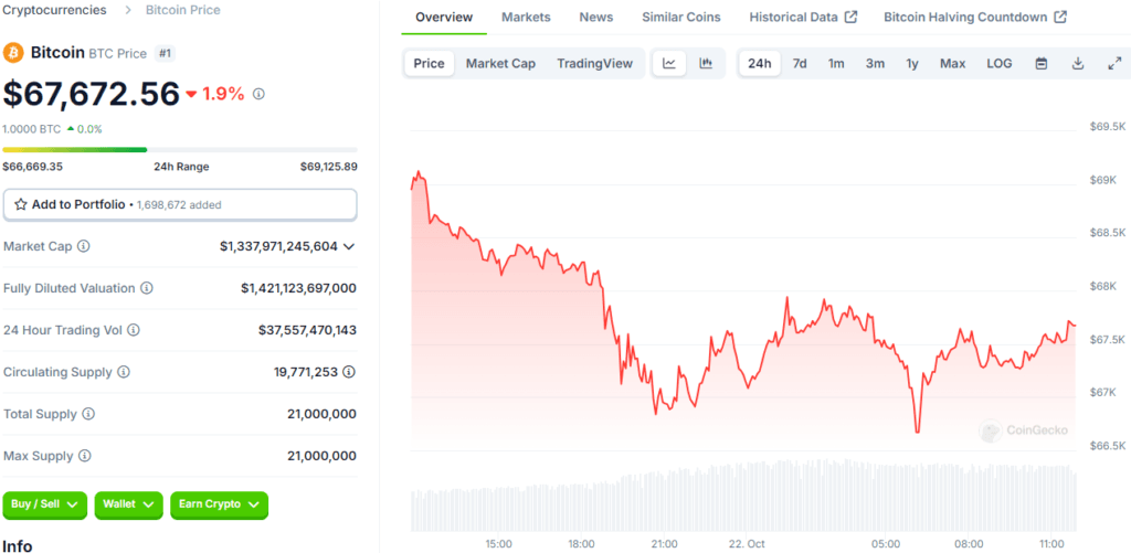 BlackRock Bitcoin ETF Sees $329 Million Inflows Amid Market Slump 3 crypto news