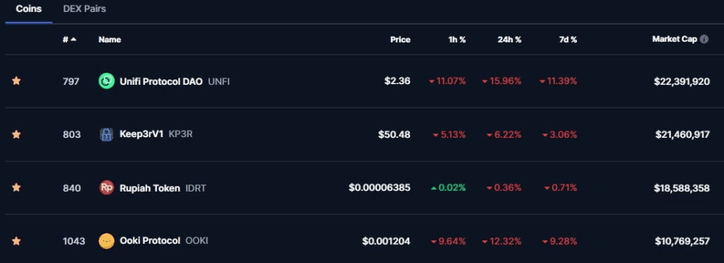 Binance Delisting 4 Crypto Trading Pairs on November 6th! 2 crypto news