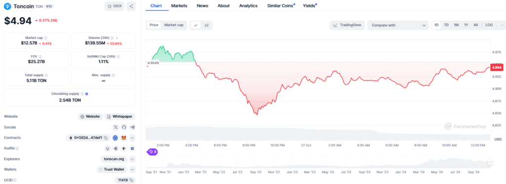 TON Price Prediction: Toncoin Overtakes Cardano and Avalanche – Is It the Next Big Crypto? 3 crypto news
