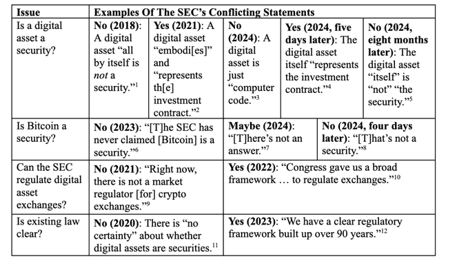 Coinbase SEC Dispute: Armstrong's Call for Change in U.S. Crypto Regulation 2 crypto news