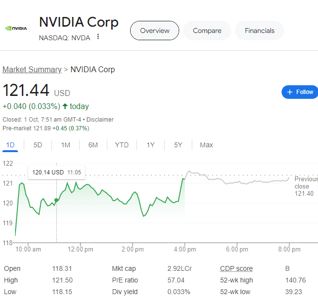Nvidia Stock Slips: The Impact of China’s Trade Restrictions 2 crypto news