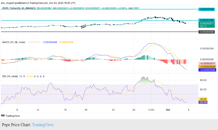 Pepe Coin Plunges 10%: Arthur Hayes' Memecoin Investments Sour 4 crypto news