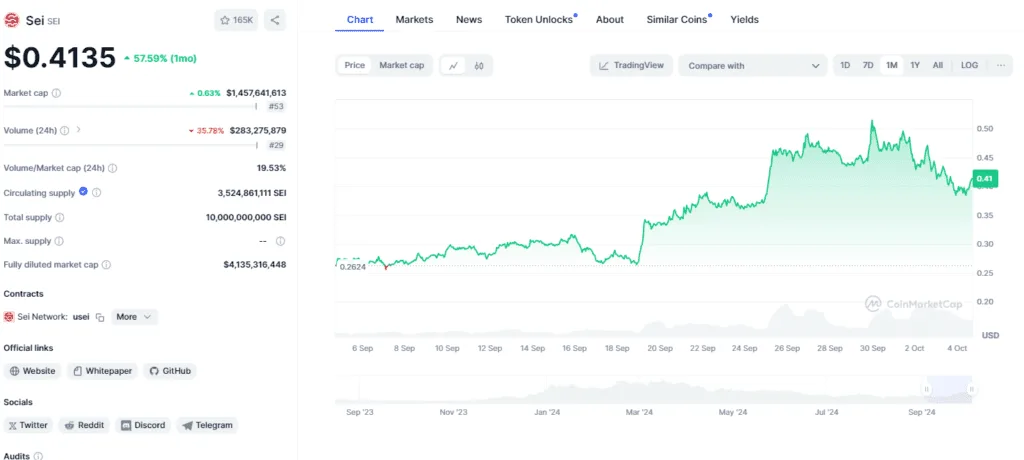 SEI Coin Surged 50% in 1 Month. Is this the Next Big Altcoin? 2 crypto news