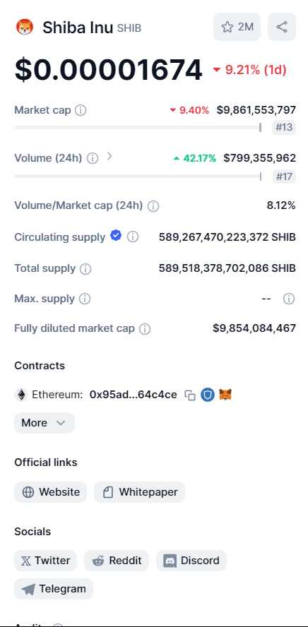 Shiba Inu Price Prediction: 200% Surge to $0.00006 This October? 3 crypto news