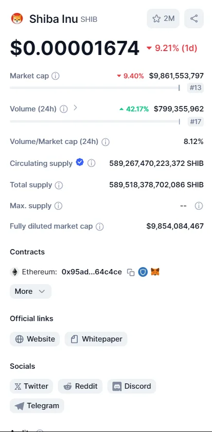 Shiba Inu Price Prediction: 200% Surge to $0.00006 This October? 3 crypto news