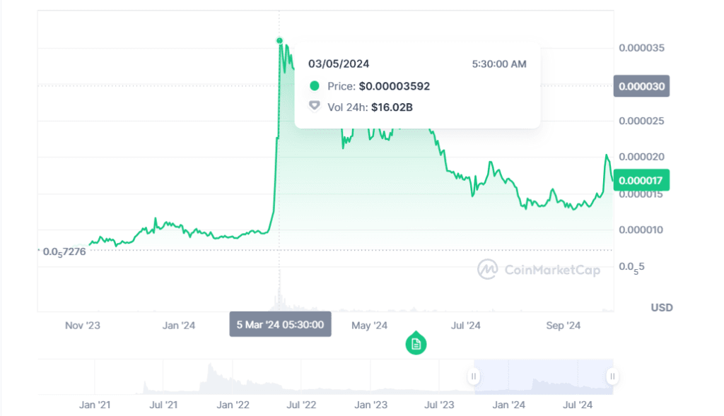 Shiba Inu Price Prediction: 200% Surge to $0.00006 This October? 2 crypto news