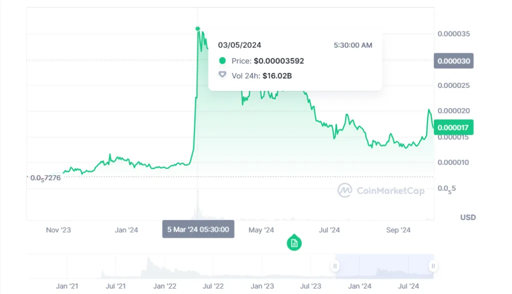 Shiba Inu Price Prediction: 200% Surge to $0.00006 This October? 2 crypto news