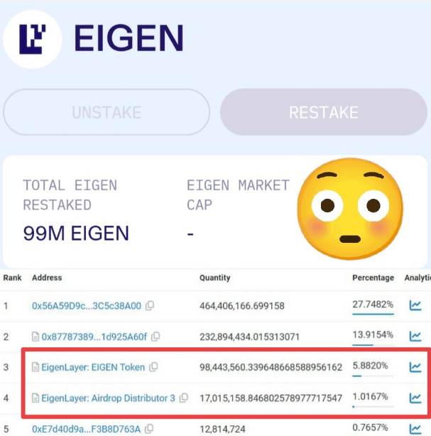 How to Claim Your EigenLayer Airdrop: Step-by-Step Guide 2 crypto news