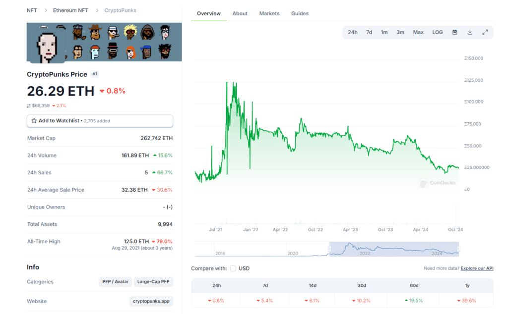 What is NFT in Crypto? A Simple Explanation for Beginners 2 crypto news