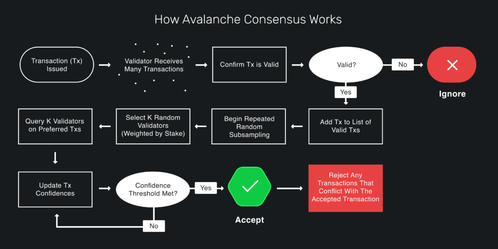 What Is Avalanche (AVAX)? A Complete Guide to Its Pros, Cons, and Risks 2 crypto news