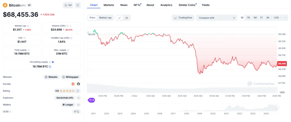 Major Red Flags for Bitcoin ETF: $54.94 Million Outflow Raises Alarm Bells for Investors 3 crypto news