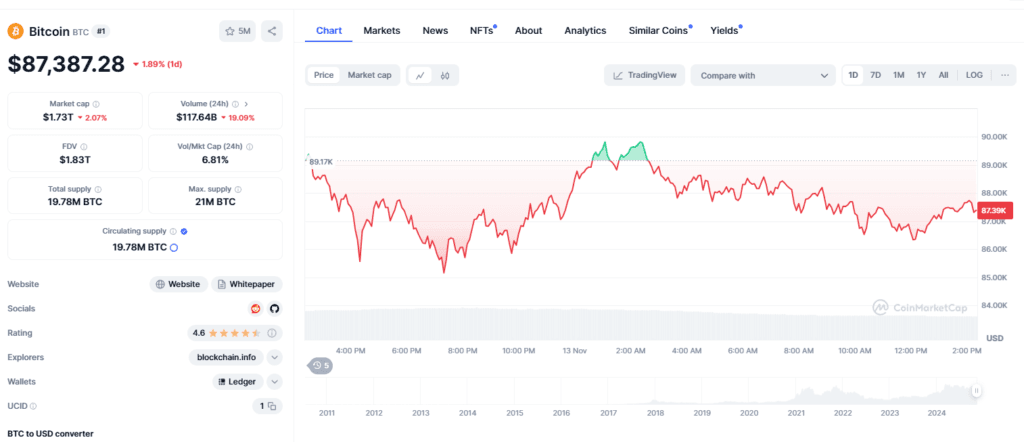 Ethereum ETFs Hit $650M Inflows—Consensys CEO Says Bull Run Ahead! 4 crypto news