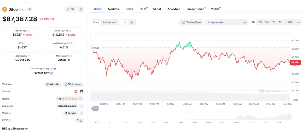 Ethereum ETFs Hit $650M Inflows—Consensys CEO Says Bull Run Ahead! 4 crypto news