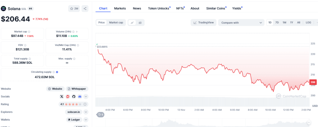 Ethereum ETFs Hit $650M Inflows—Consensys CEO Says Bull Run Ahead! 5 crypto news