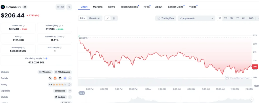 Ethereum ETFs Hit $650M Inflows—Consensys CEO Says Bull Run Ahead! 5 crypto news