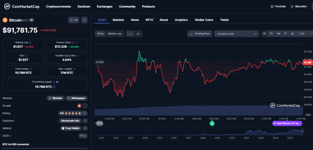 Ethereum Hits $3K Amid Bitcoin Breakout: Are Altcoins About to Shine? 2 crypto news